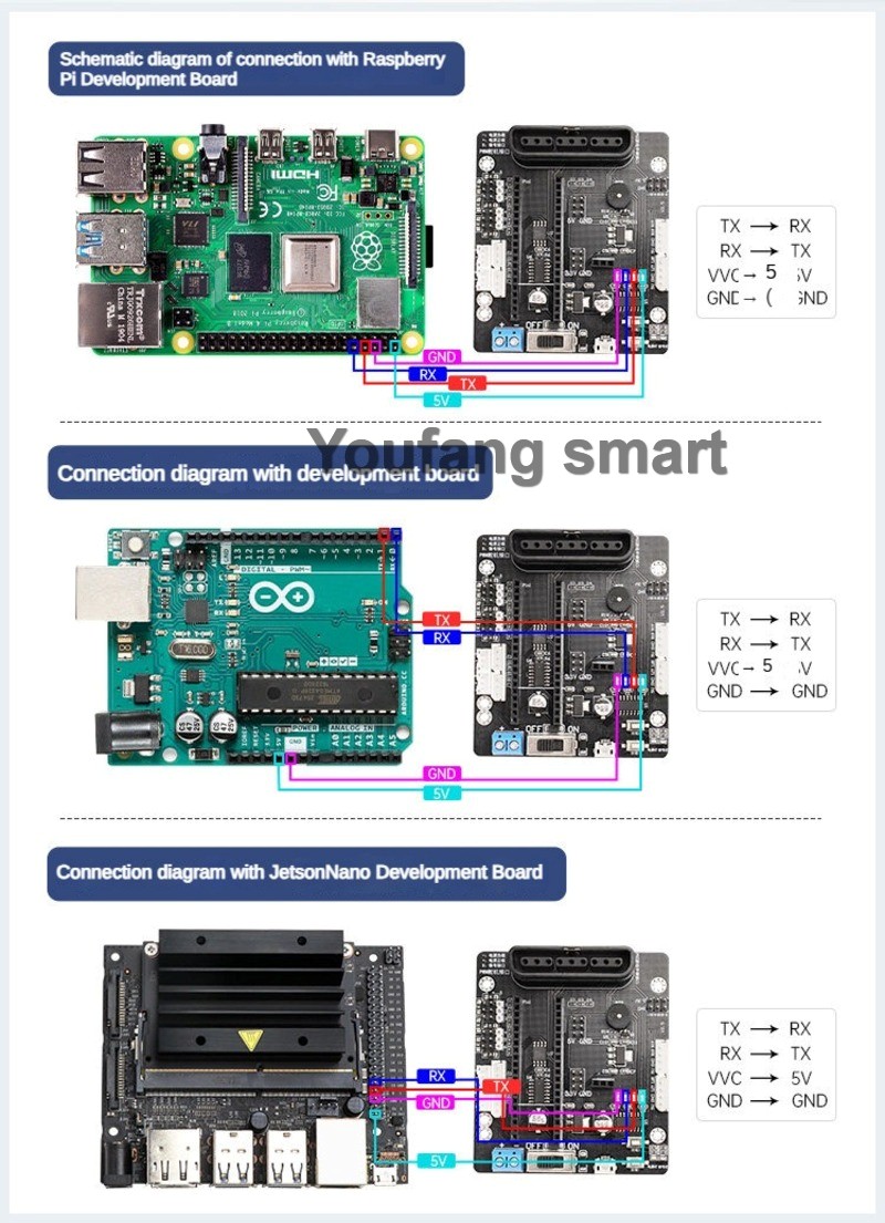 6 Channel PWM Servo and 4 Chan - Robot Arm Kit recension och pris