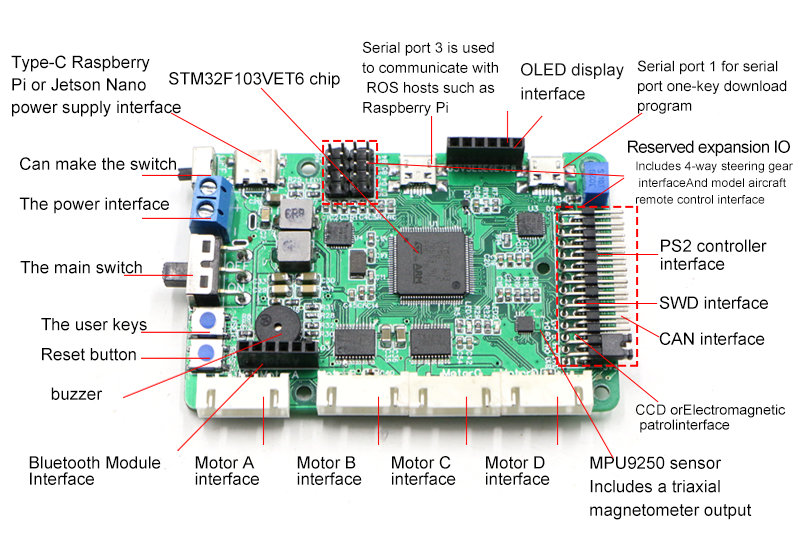 Raspberry Pi Ros Mecanum Wheel - Stm32 Robot recension och pris