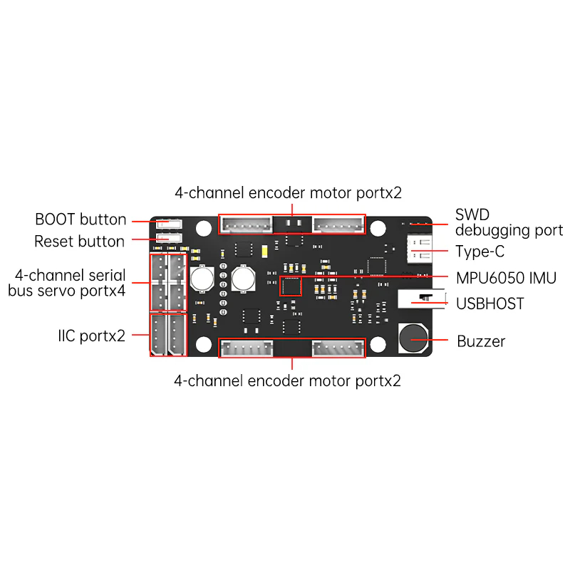ROS Control Board STM32 4 Chan - Stm32 Robot recension och pris